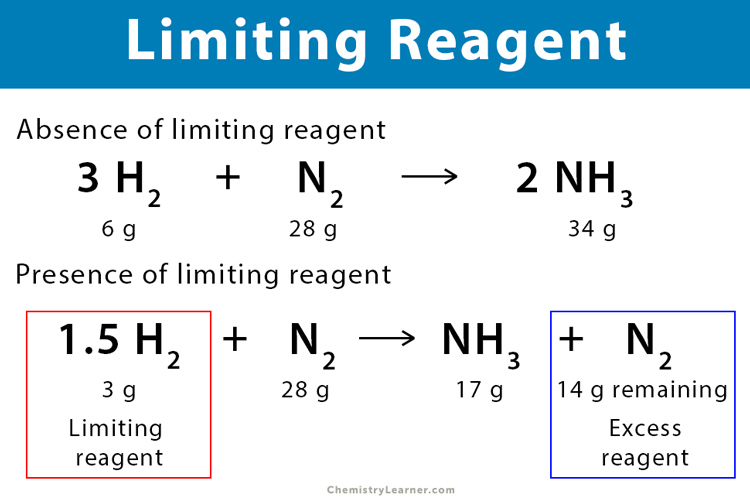 Techniques to Determine Limiting Reactant